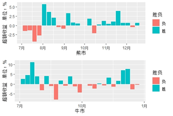 财经 第36页