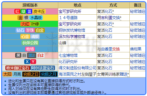 热门 第32页