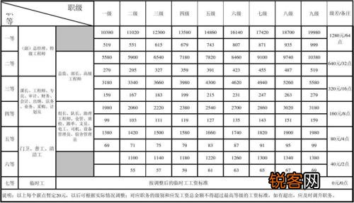 军人工资2016最新消息,军人工资2016最新消息，调整与改革