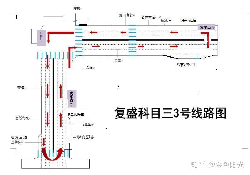 复盛科目三路线图最新,复盛科目三路线图最新详解