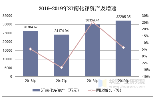 st南化重组最新消息2015年,ST南化重组最新消息2015年，深度解析与前景展望