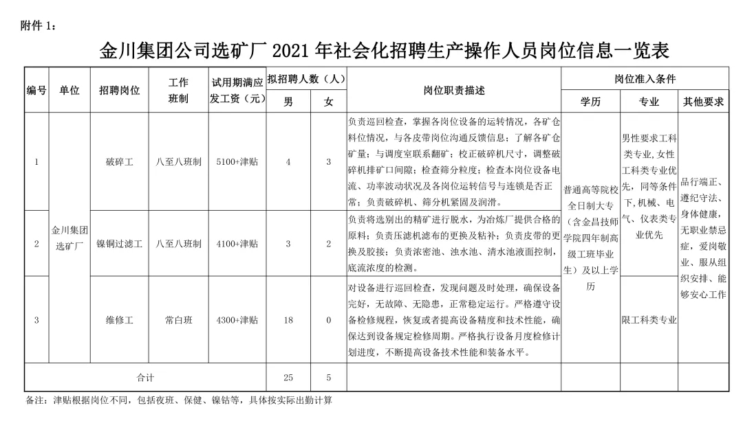 最新选矿厂招选矿工人,最新选矿厂招选矿工人，行业现状、招聘需求与职业发展路径