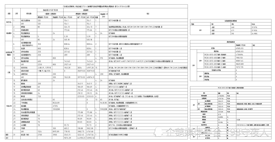 推荐 第12页