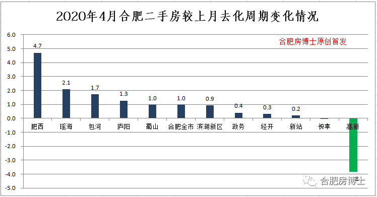 合肥高新区房价最新走势,合肥高新区房价最新走势分析