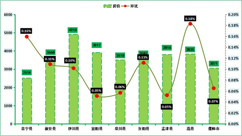 推荐 第10页