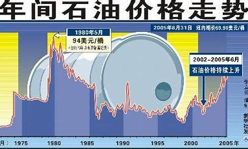 国际石油最新价格行情走势,国际石油最新价格行情走势分析