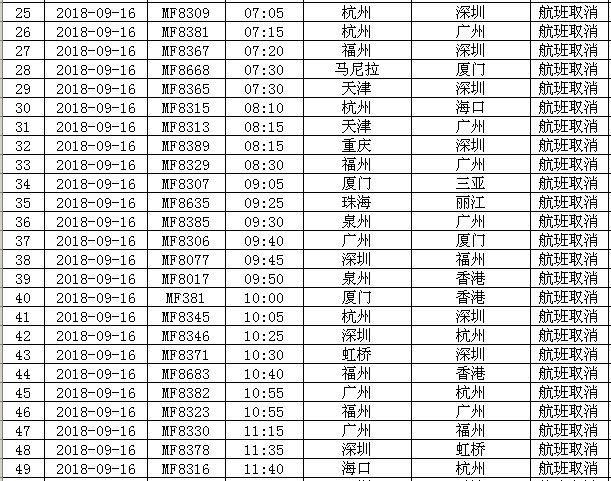 厦门火车停运最新消息,厦门火车停运最新消息及其影响