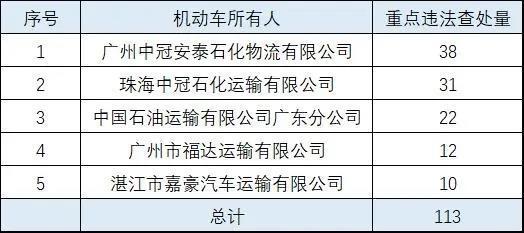 江门危运司机最新招聘,江门危运司机最新招聘动态及行业趋势分析