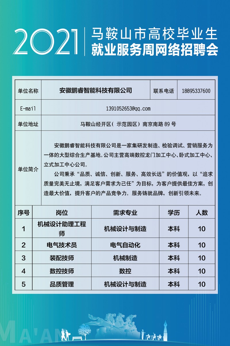 马鞍山市最新招聘信息,马鞍山市最新招聘信息概览