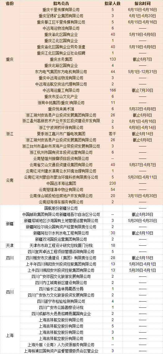 开远招聘网最新招聘兼职工作,开远招聘网最新招聘兼职工作信息汇总