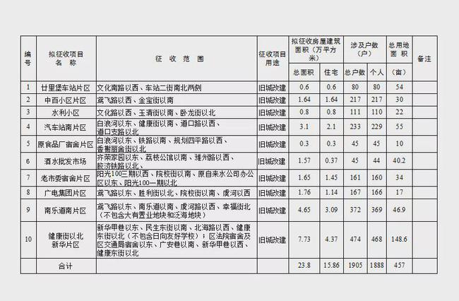 京温搬迁最新消息,京温搬迁最新消息，城市发展与居民生活的共同迈进