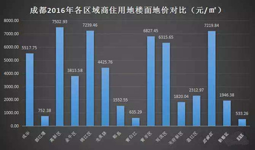 大邑房价走势最新消息,大邑房价走势最新消息，市场趋势与未来发展预测