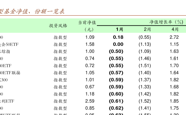 001128基金净值查询今天最新净值,关于001128基金净值查询今天最新净值的全面解读