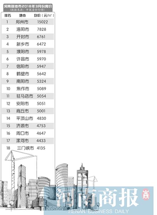 周口房价走势最新消息,周口房价走势最新消息，市场分析与预测