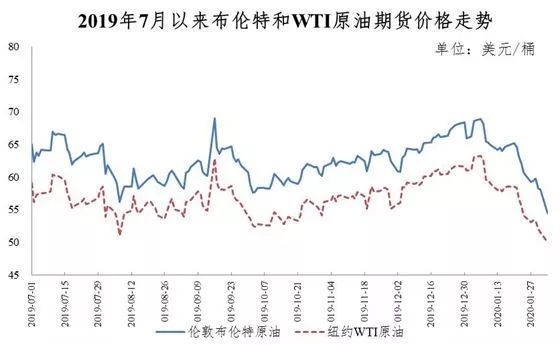 5月16日油价调整最新消息,油价调整最新消息，深度解析油价走势与影响（5月16日更新）