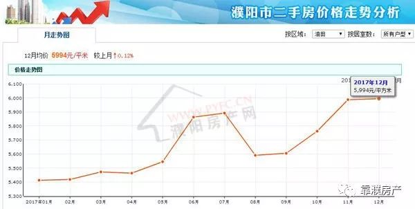 原阳二手房最新消息58,原阳二手房市场最新消息，深度解读与前景预测（58同城数据报告）