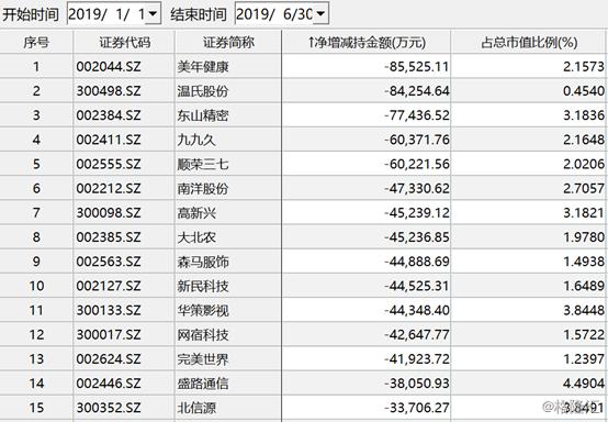 顺荣三七股票最新消息,顺荣三七股票最新消息全面解读