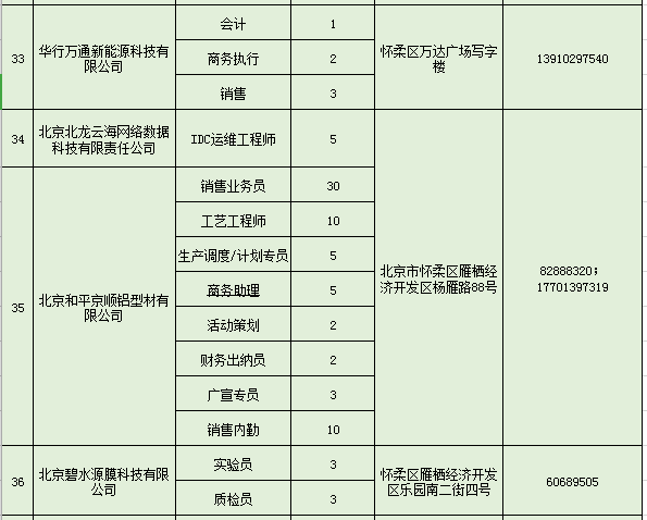 怀柔人力资源网最新招聘,怀柔人力资源网最新招聘动态深度解析