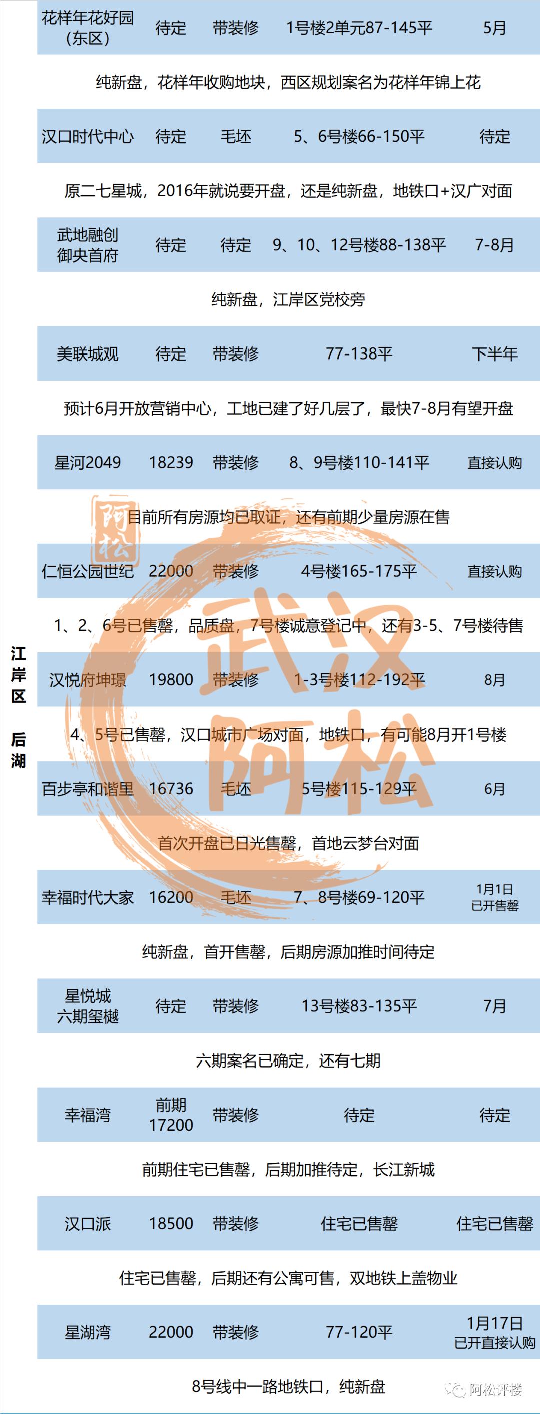 美联城仕二期最新消息,美联城仕二期最新消息全面解析