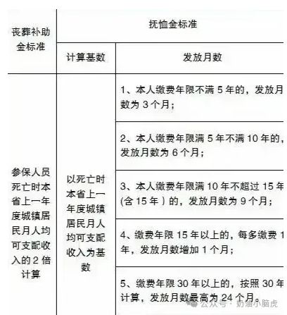 内蒙古丧葬费抚恤金最新规定,内蒙古丧葬费抚恤金最新规定