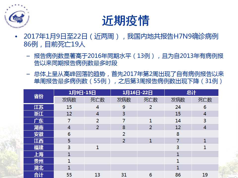 h7n9禽流感最新人数,H7N9禽流感最新人数及疫情分析