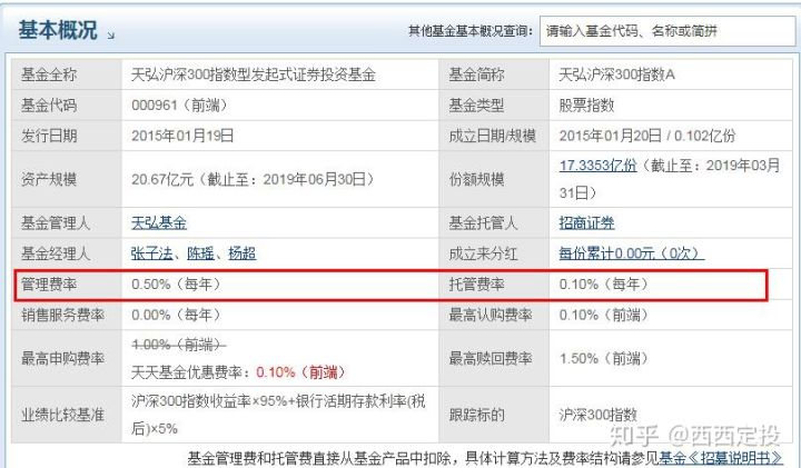 天弘沪深300指数基金最新动态,天弘沪深300指数基金最新动态深度解析